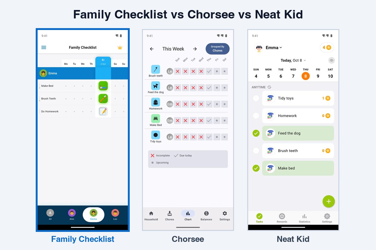 Chorsee vs Neat Kid vs Family Checklist: Family Checklist's family week chart, Chorsee's week chart and Neat Kid